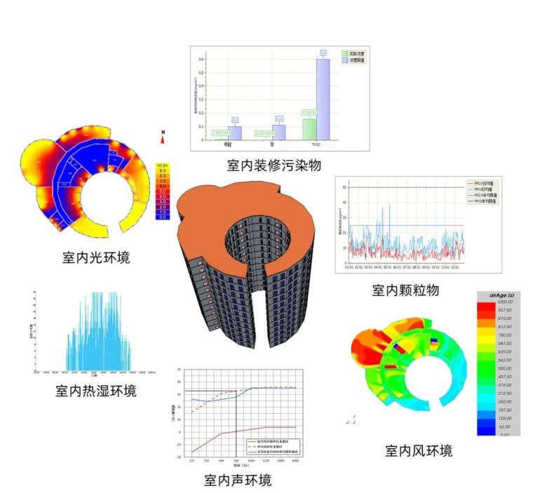 优秀建筑室内案例资料下载-浅谈建筑室内热舒适性设计（上）