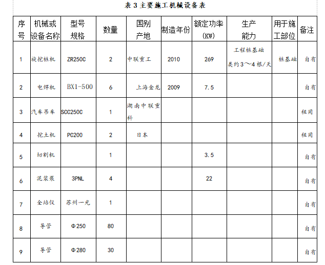 钢管支护桩施工方案资料下载-[中山]下挖隧道基坑支护桩施工方案