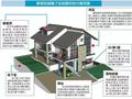 它来了！新版《建筑面积计算规范》