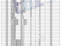 石家庄2020年5月建筑工程信息价