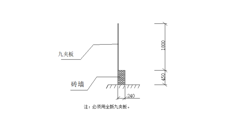 工程标准化管理手册（302页）-02 围板示意