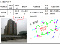 [杭州]多跨箱型框架换乘地铁站施工监测方案