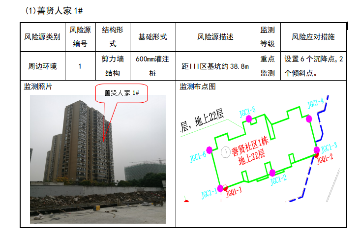 地铁站双跨结构资料下载-[杭州]多跨箱型框架换乘地铁站施工监测方案