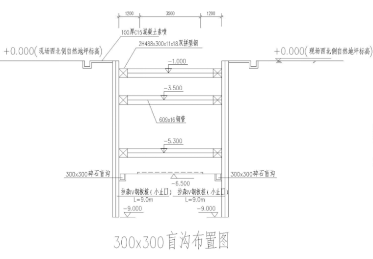 [云南]道路扩宽综合管廊基坑降排水施工方案-盲沟和集水井构造大样图