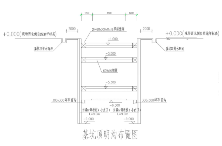 [云南]道路扩宽综合管廊基坑降排水施工方案-明沟构造详图