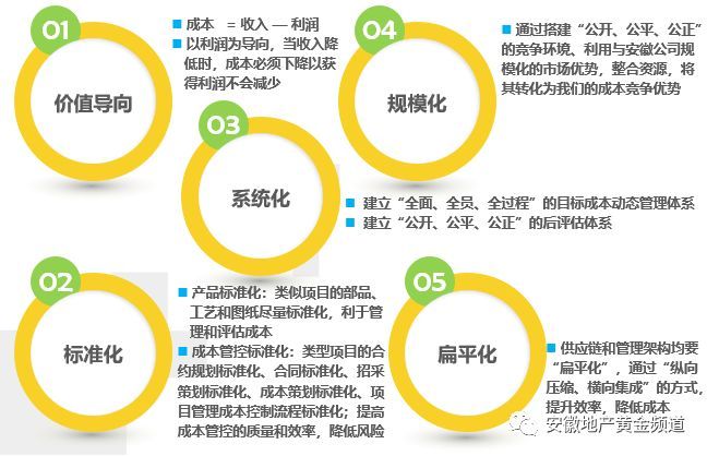 19套房地产公司精细化管理及管理流程合集_7