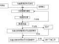 高速铁路堤填筑工程监理实施细则