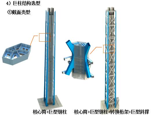 超高层结构复杂截面钢管混凝土巨型柱建造