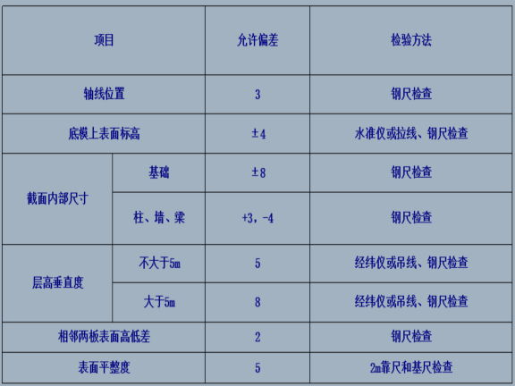 目录: 质量标准及技术规程规范 质量标准 施工工艺 施工准备及模板