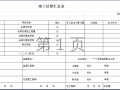 水利工程竣工决算表格