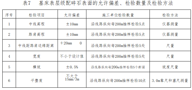 高速铁路基基床施工监理实施细则-表7 基床表层级配碎石表面的允许偏差、检验数量及检验方法