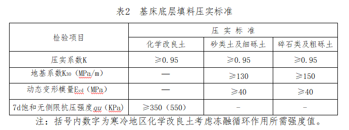 高速铁路建设监理实施细则资料下载-高速铁路基基床施工监理实施细则