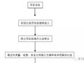 你知道工地项目部是如何组建的吗？