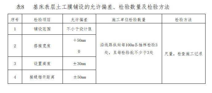 高速铁路基基床施工监理实施细则-基床表层土工膜铺设的允许偏差、检验数量及检验方法