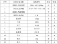 土方开挖与CFG桩基工程施工方案