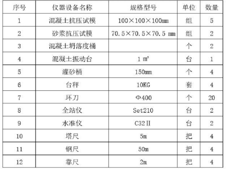 土方开挖与回填施工工艺资料下载-土方开挖与CFG桩基工程施工方案