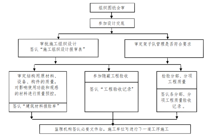 高速铁路建设监理实施细则资料下载-高速铁路堑开挖工程监理实施细则