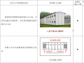 [北京]施工现场安全生产标准化管理图集2019