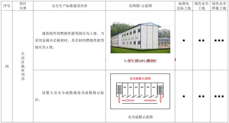 模板支撑体系标准化图集资料下载-[北京]施工现场安全生产标准化管理图集2019