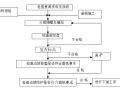 路堤填筑工程监理实施细则