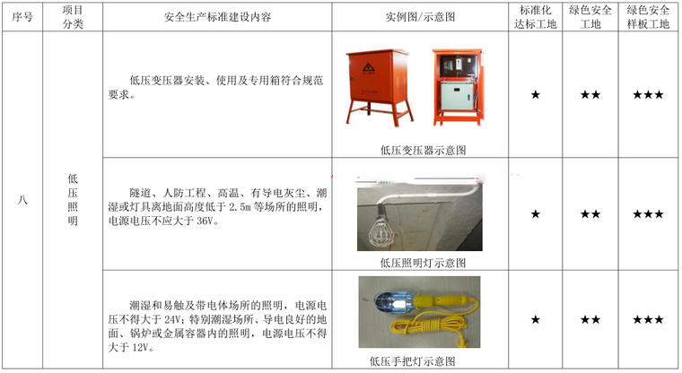 [北京]施工现场安全生产标准化管理图集2019-低压照明安全生产标准