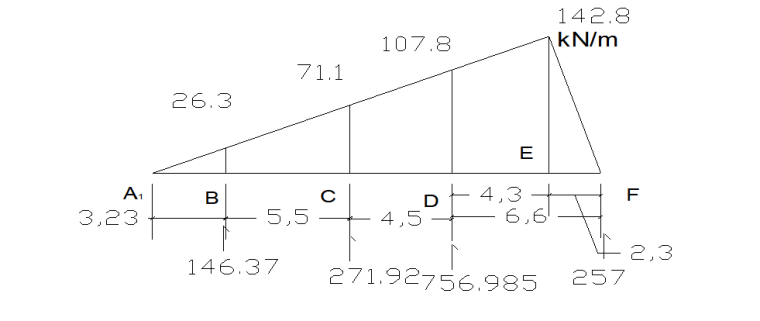 [北京]地铁车站基坑工程毕业设计论文-力学计算简图