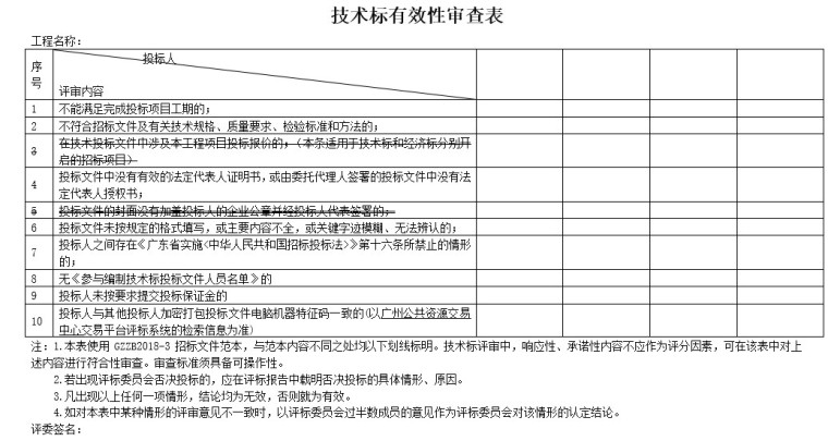 中学招标文件含清单及图纸资料下载-小区微改造项目招标文件含图纸清单