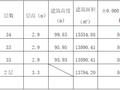 建筑工程盘扣式脚手架模板工程施工方案