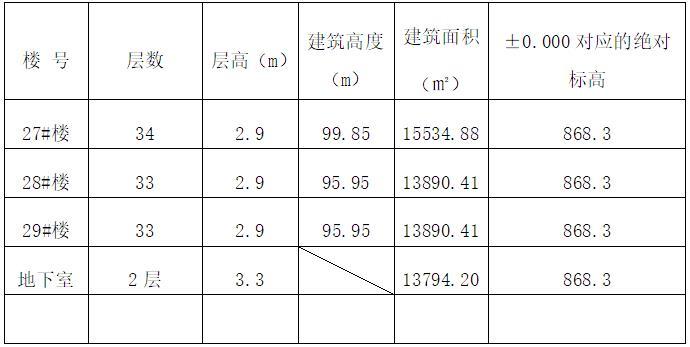 建筑单体施工方案资料下载-建筑工程盘扣式脚手架模板工程施工方案