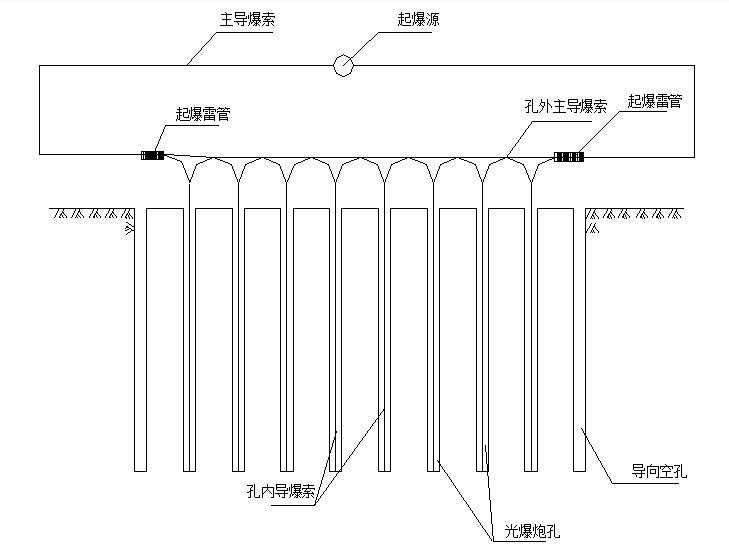 山区高速施工图资料下载-[河南]山区高速公路石方路基边坡爆破设计