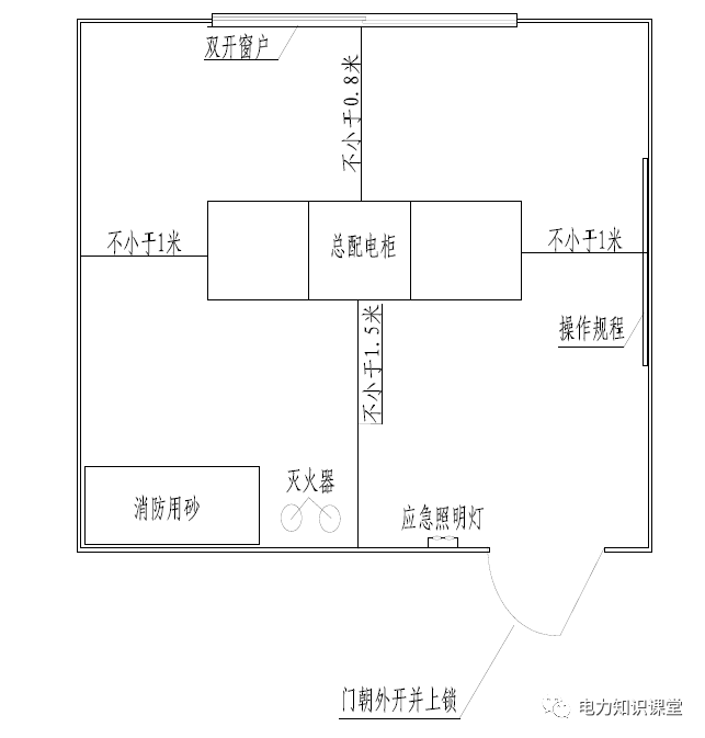 配电箱重复接地线截面规范要求资料下载-配电房标准化怎么做？