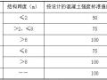 建筑工程轮扣式支架模板工程专项施工方案