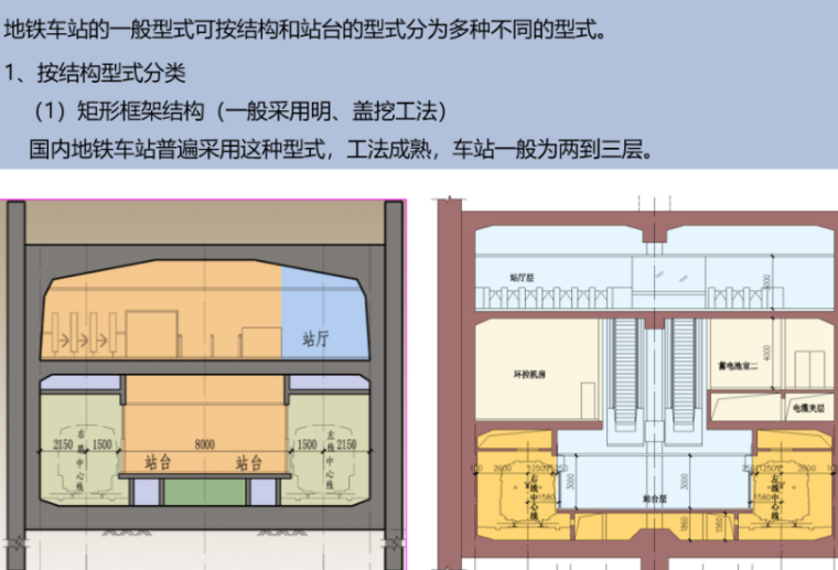 地铁车站主体结构施工技术培训PPT-地铁车站的一般形式