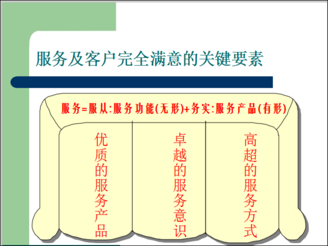 知名地产物业管理就是服务-服务及客户完全满意的关键要素