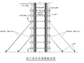 商品房开发建设项目模板工程专项施工方案