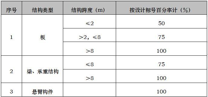 梁脚手架施工方案资料下载-房建安置房工程模板脚手架工程施工方案