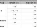 房建安置房工程模板脚手架工程施工方案