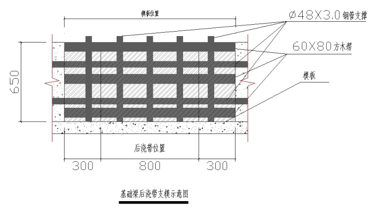 剪力墙支模施工资料下载-框架剪力墙结构后浇带模板工程施工方案