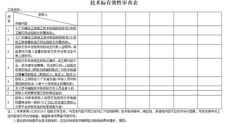 校园文化雕塑cad施工图资料下载-校园文化与环境优化更新招标文件含图纸代理