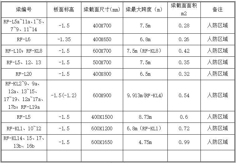 人防结构专项施工方案资料下载-地下车库人防工程模板专项施工方案