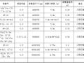 地下车库人防工程模板专项施工方案