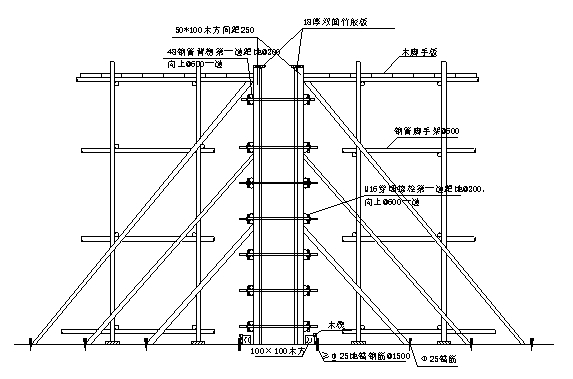 房屋建筑住宅小区模板工程专项施工方案