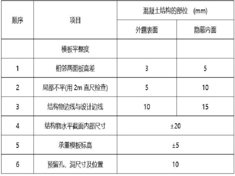 坡边支护施工组织设计资料下载-溢洪道土石方开挖施工组织设计