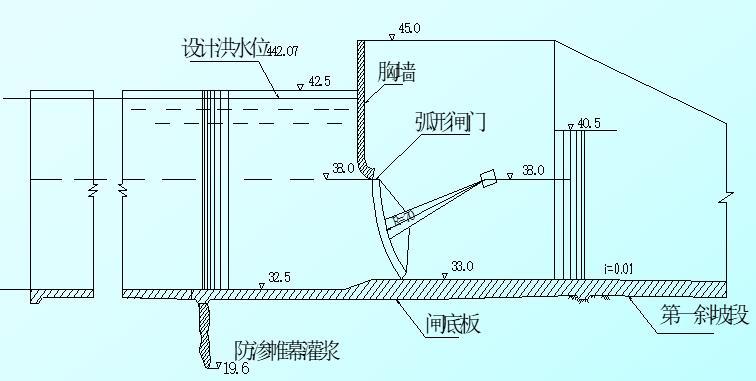 河岸溢洪道水力计算实例-设计洪水位