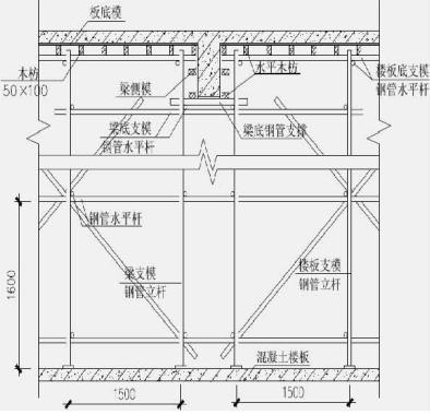 商业楼盘景观设计资料下载-住宅及商业楼盘扣式模板工程施工方案