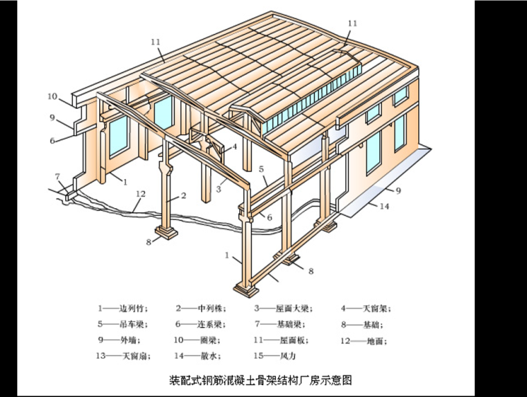 钢网架承重结构资料下载-承重结构类型ppt(62页)