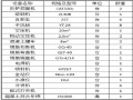 水库溢洪道开挖及支护施工方案