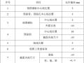 房建设项目工程框架结构模板工程施工方案