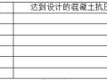 建筑工程剪力墙结构模板工程施工方案