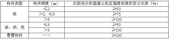 建筑工程危险源方案资料下载-建筑工程剪力墙结构模板工程施工方案